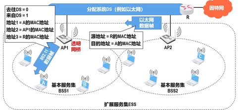 數(shù)據(jù)鏈路層在計(jì)算機(jī)網(wǎng)絡(luò)技術(shù)開(kāi)發(fā)中的關(guān)鍵作用