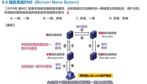 計(jì)算機(jī)網(wǎng)絡(luò)學(xué)習(xí)記錄 應(yīng)用層 Day6 - 技術(shù)與開(kāi)發(fā)視角