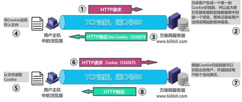 五層協(xié)議之應(yīng)用層 計(jì)算機(jī)網(wǎng)絡(luò)技術(shù)開(kāi)發(fā)的核心接口